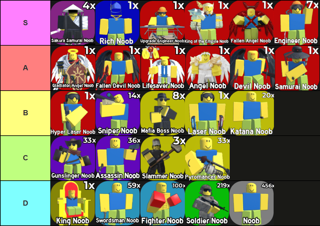 Ultimate Noob Defense Tier List: การจัดอันดับสวรรค์และนรกสำหรับผู้เริ่มต้น 1 Ultimate Noob Defense Tier List: การจัดอันดับสวรรค์และนรกสำหรับผู้เริ่มต้น