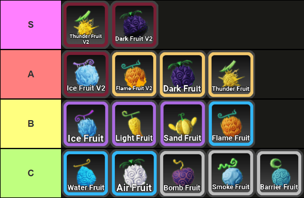 Ultimate Anime Fruit Tier List สำหรับอีสเตอร์ 2023: ตัวเลือกด้านบนเปิดเผย! 2 รายชื่อชั้น Reborn Fruit ทำผ่าน Tiermaker